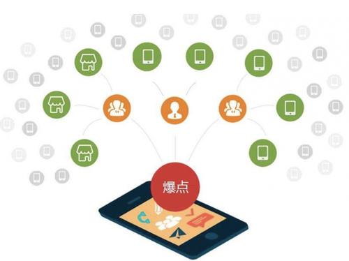 兴城为什么越来越多的企业通过软文营销来引流